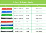 Resistance Band Set 8 Levels Available  GWF